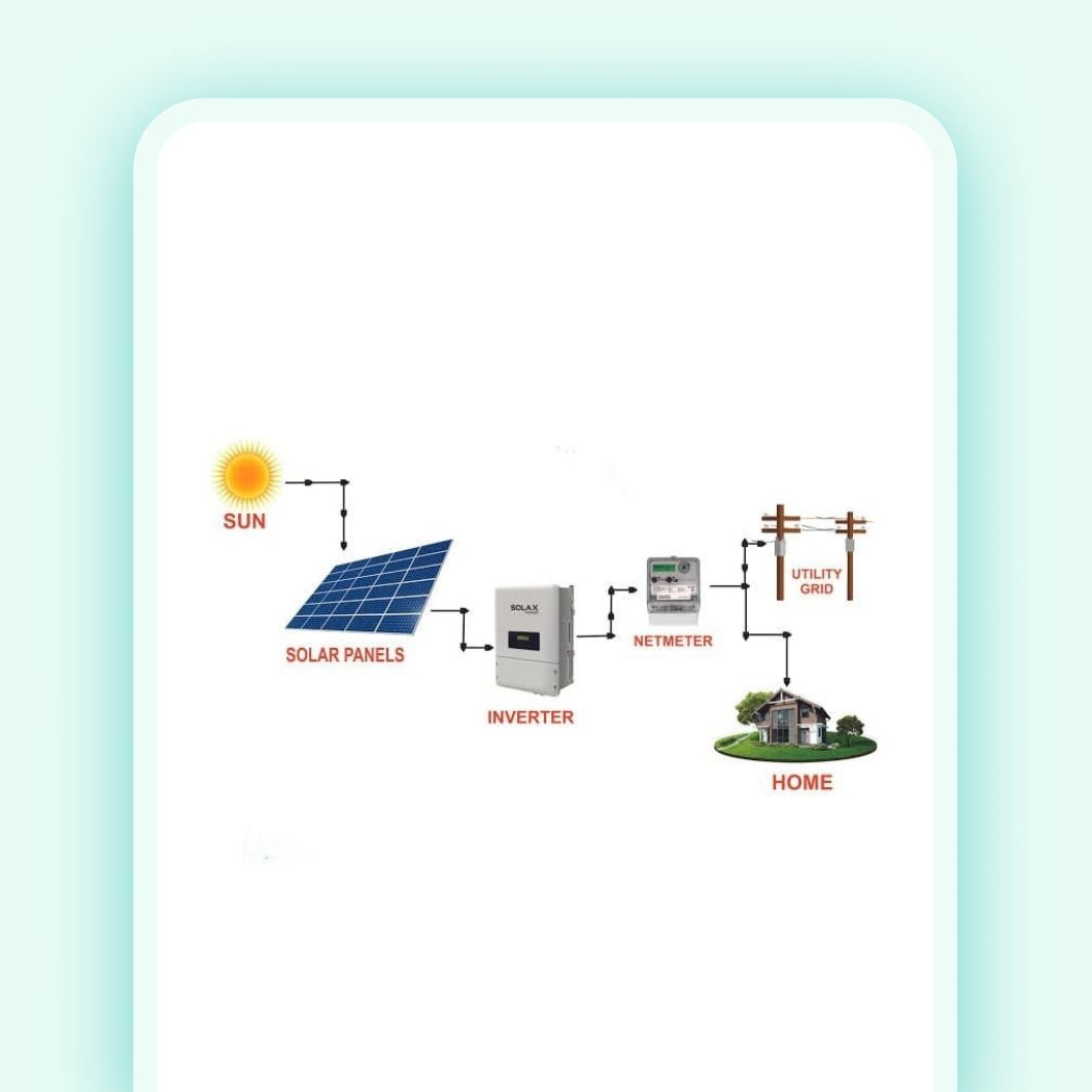 reserve solar for apartments, reserve 1 kW of digital solar, save up on monthly power bill